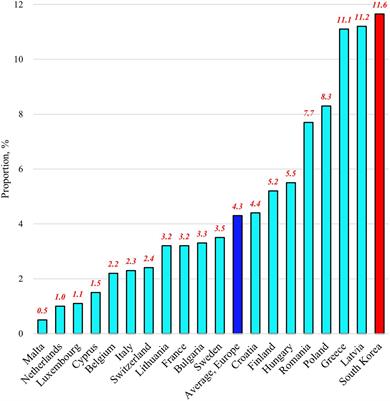 Deconstructing subjective unmet healthcare needs: a South Korean case study with policy implications